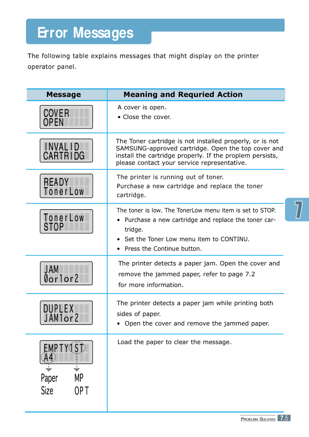 Samsung 7300N manual Error Messages, Message Meaning and Requried Action 