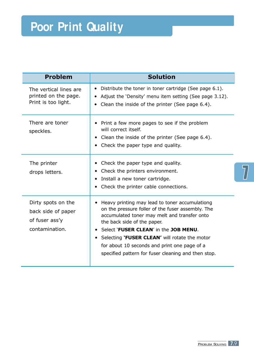 Samsung 7300N manual Poor Print Quality, Select ‘FUSER CLEAN’ in the JOB Menu 