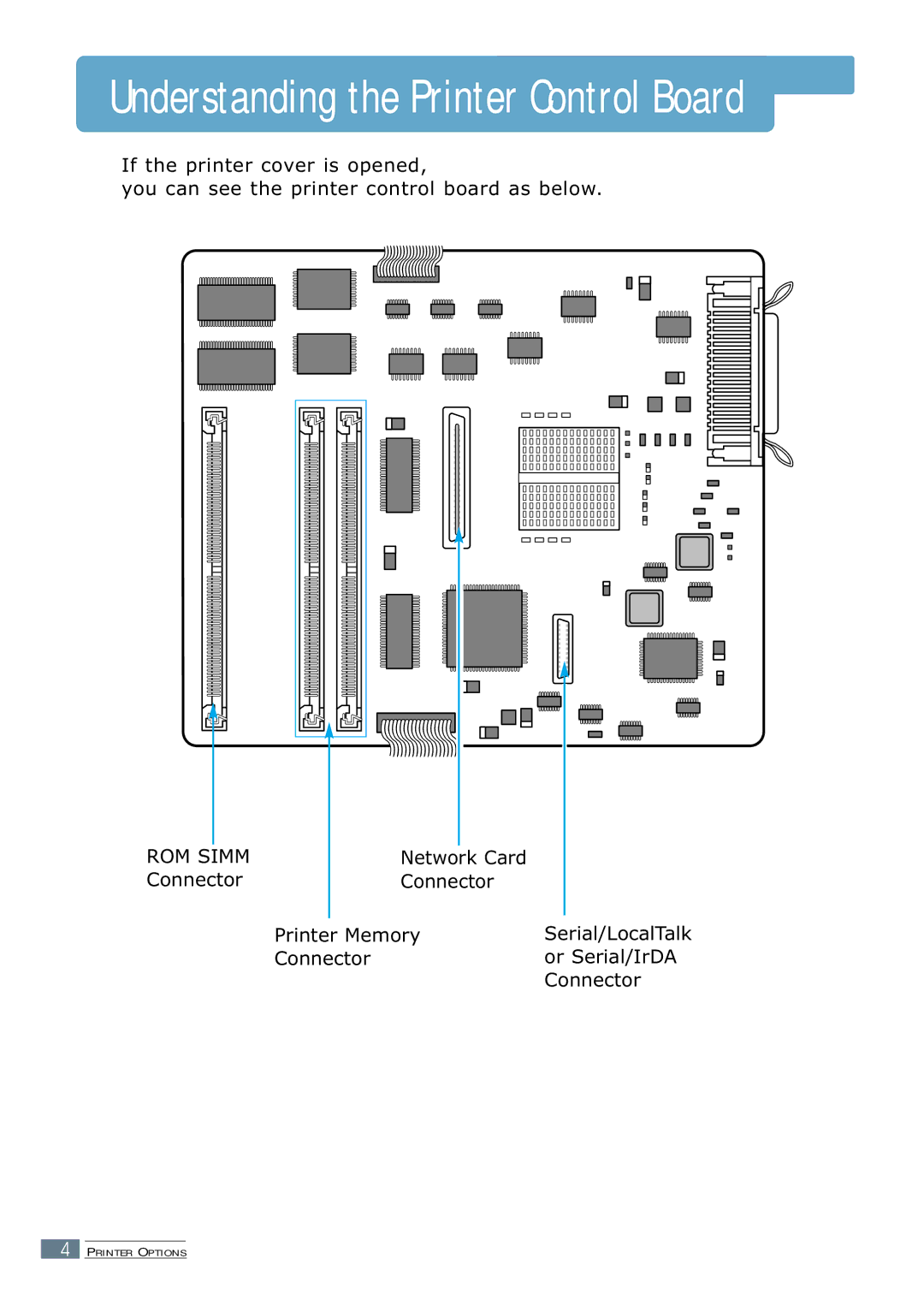 Samsung 7300N manual Understanding the Printer Control Board 