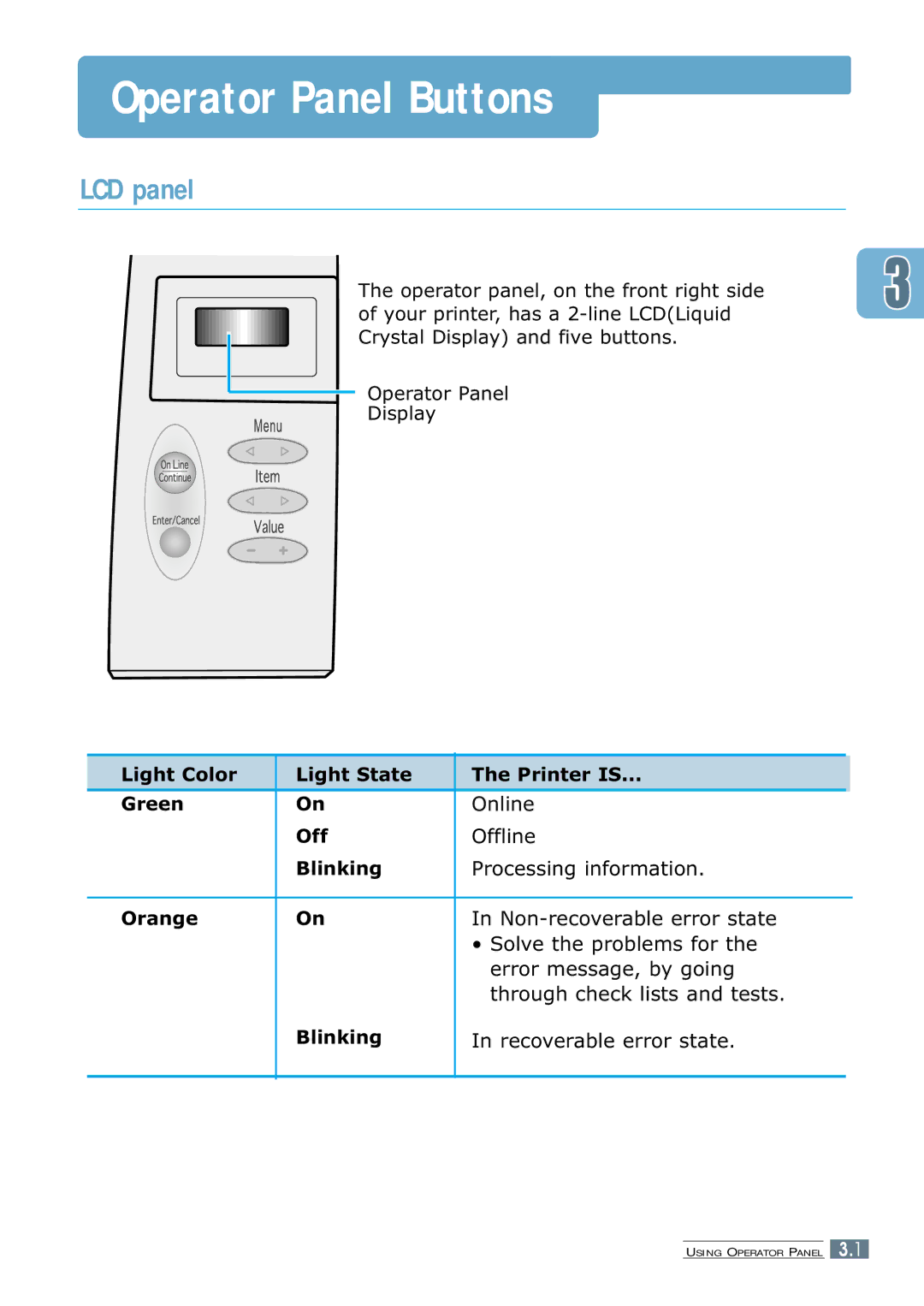 Samsung 7300N manual Operator Panel Buttons, LCD panel 