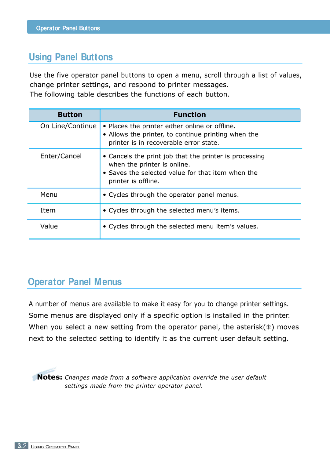 Samsung 7300N manual Using Panel Buttons, Operator Panel Menus, Button Function 