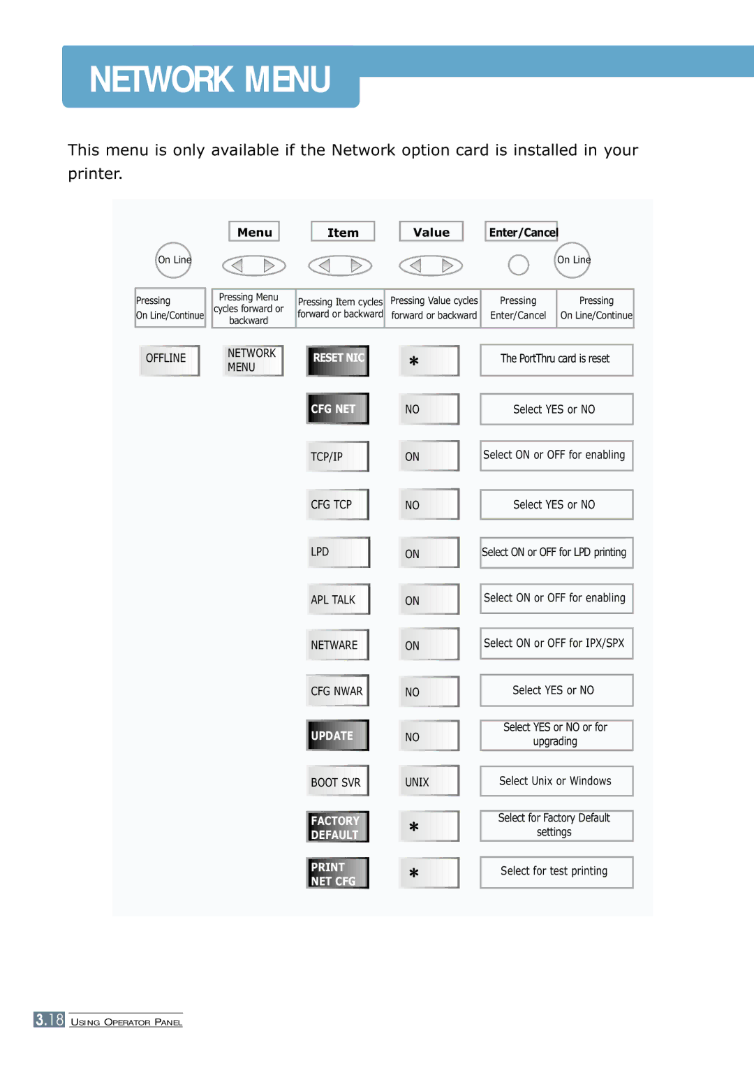 Samsung 7300N manual Network Menu 