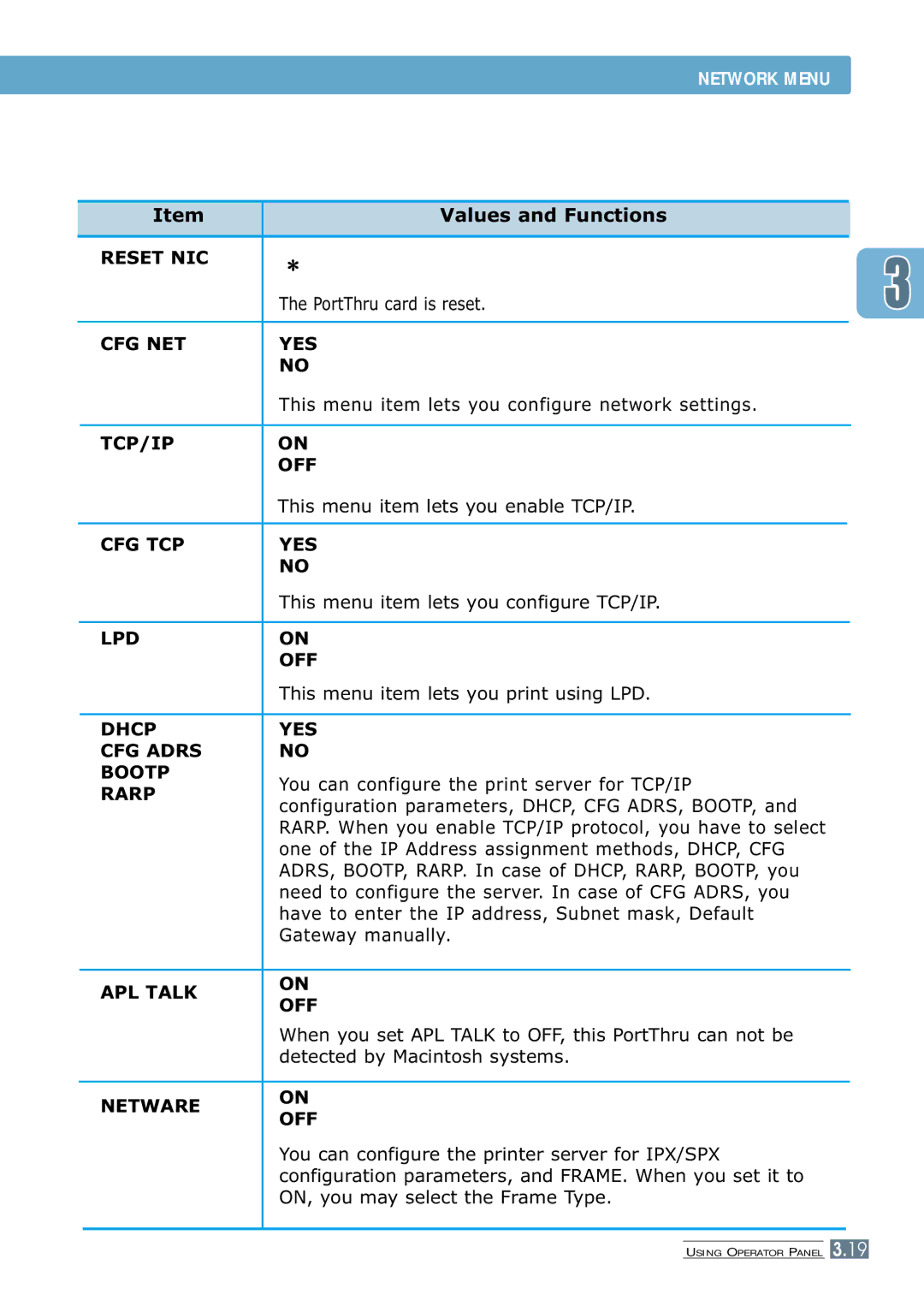 Samsung 7300N manual Reset NIC, Cfg Net Yes, Tcp/Ip Off, Cfg Tcp Yes, Lpd Off, Dhcp YES CFG Adrs Bootp, Rarp, APL Talk OFF 