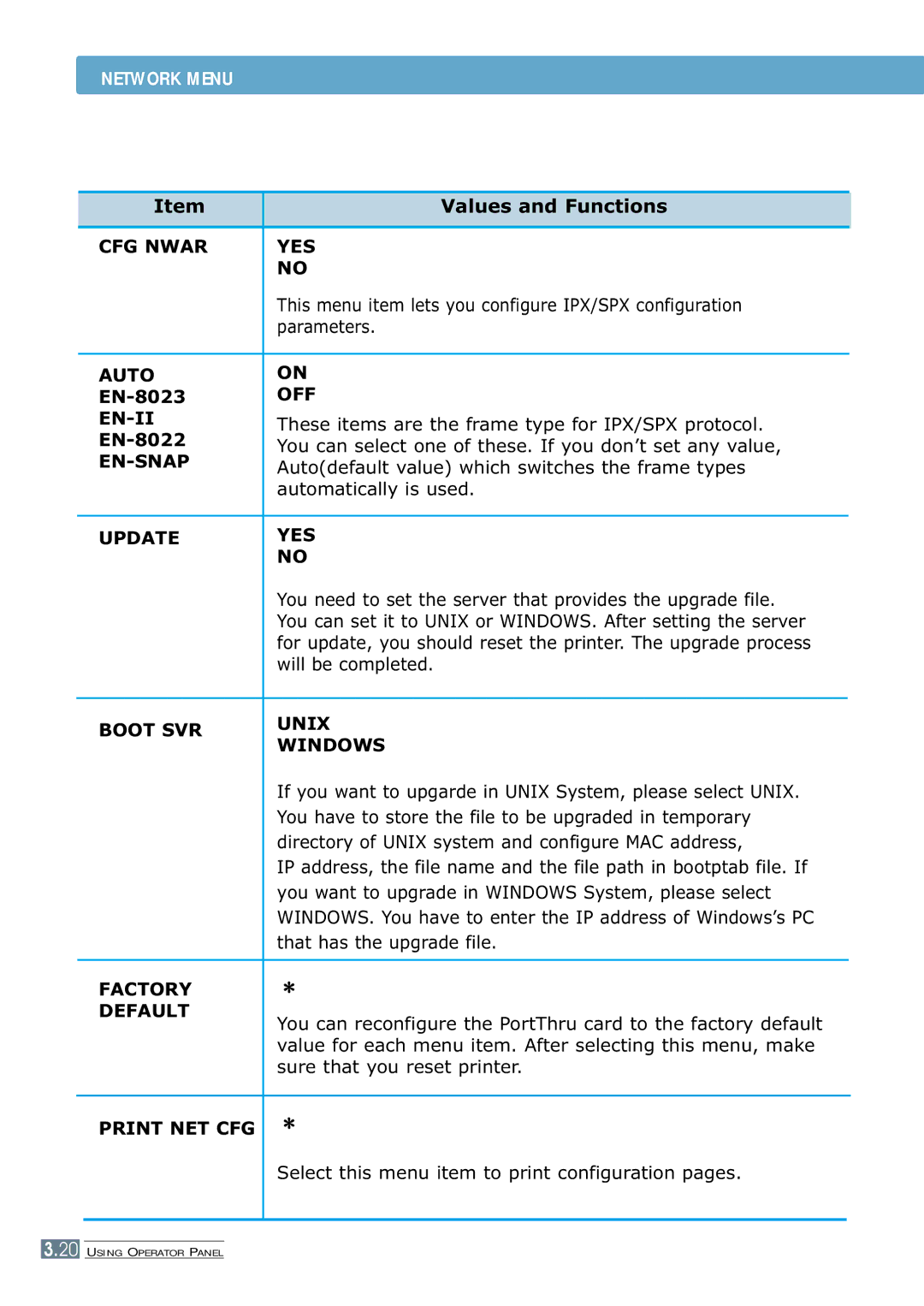 Samsung 7300N manual CFG Nwar YES, Auto, En-Ii, En-Snap, Update YES, Boot SVR Unix Windows, Factory Default, Print NET CFG 