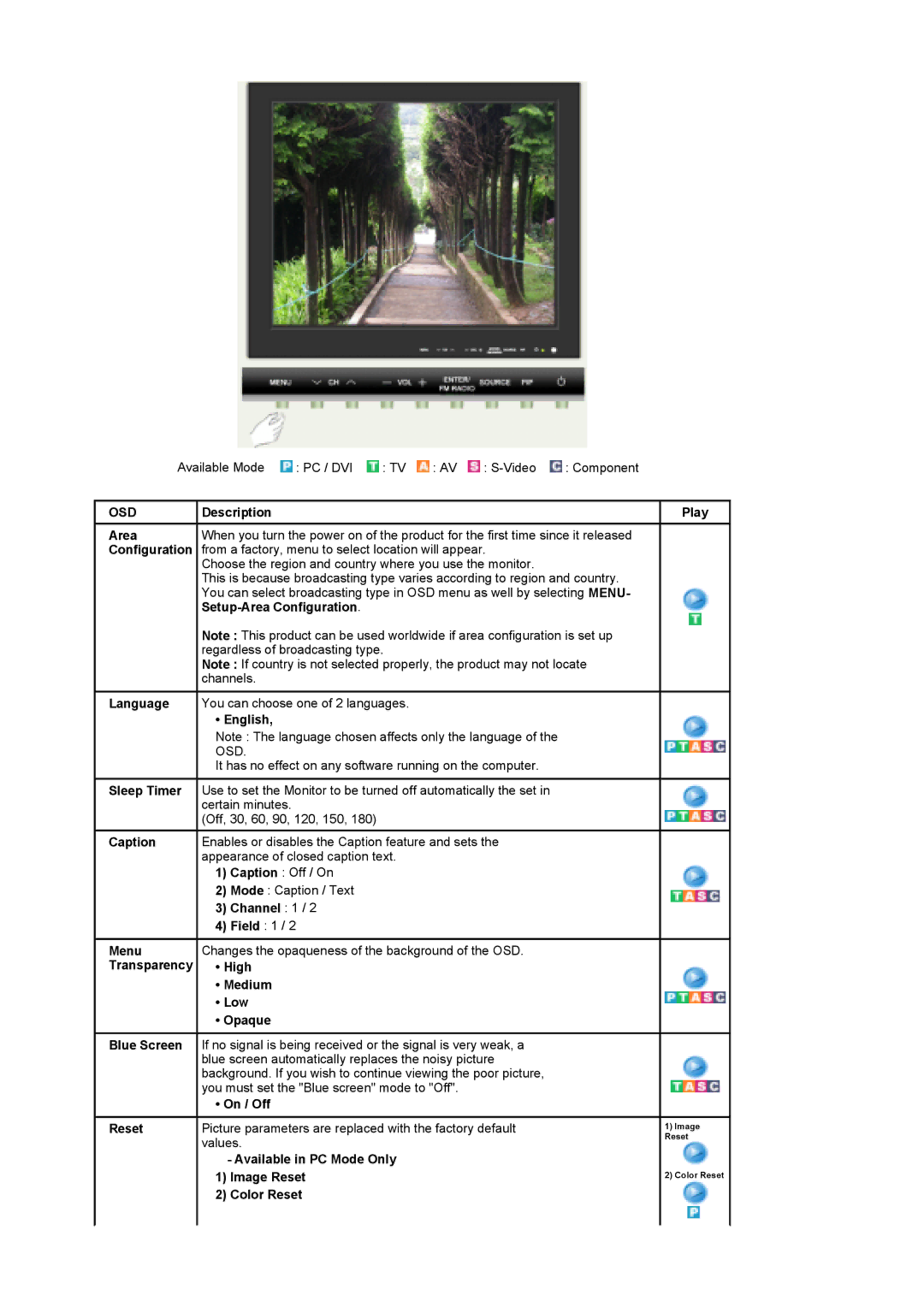 Samsung 730MP manual Description, Setup-Area Configuration, Regardless of broadcasting type, Channels, Values 