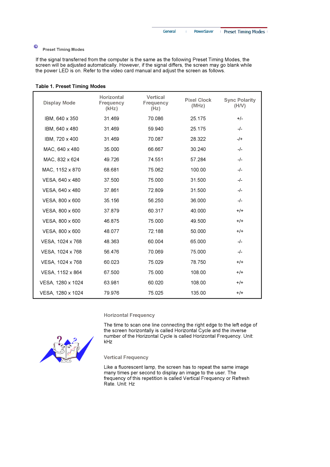 Samsung 731N Preset Timing Modes, Horizontal, Pixel Clock Sync Polarity Display Mode Frequency MHz KHz, Vertical Frequency 