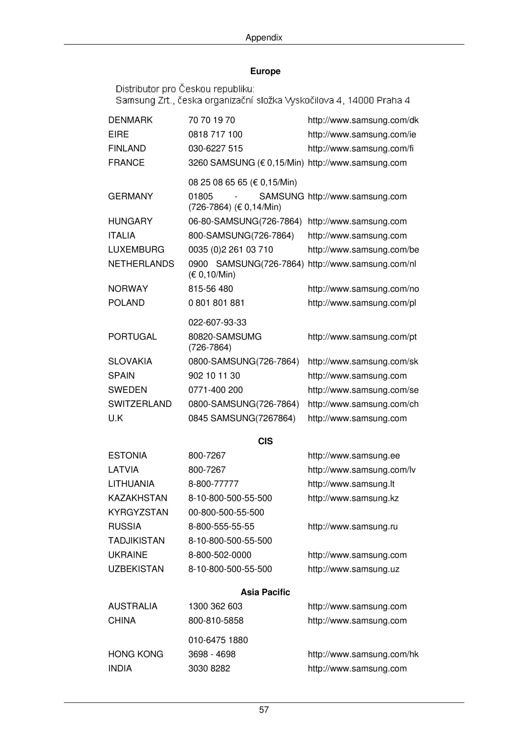 Samsung 732NW PLUS user manual Cis, Asia Pacific 