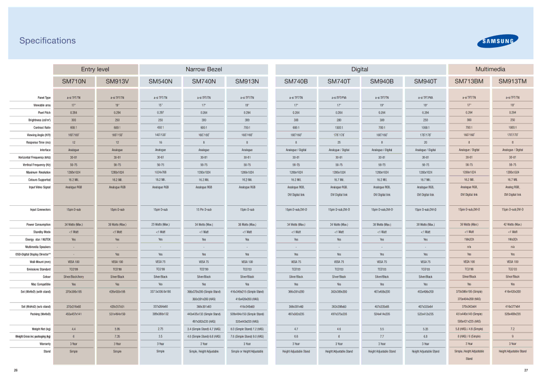 Samsung 7418 manual SM913V, SM913N 