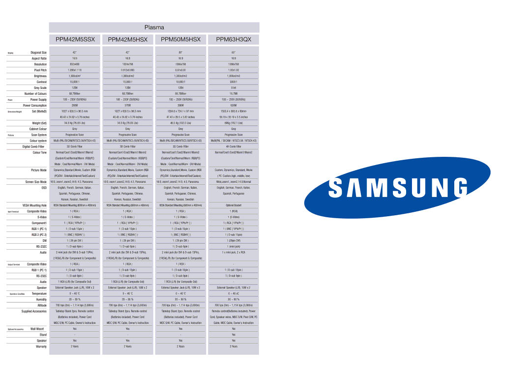 Samsung 7418 manual PPM42M5SSX PPM42M5HSX PPM50M5HSX PPM63H3QX 