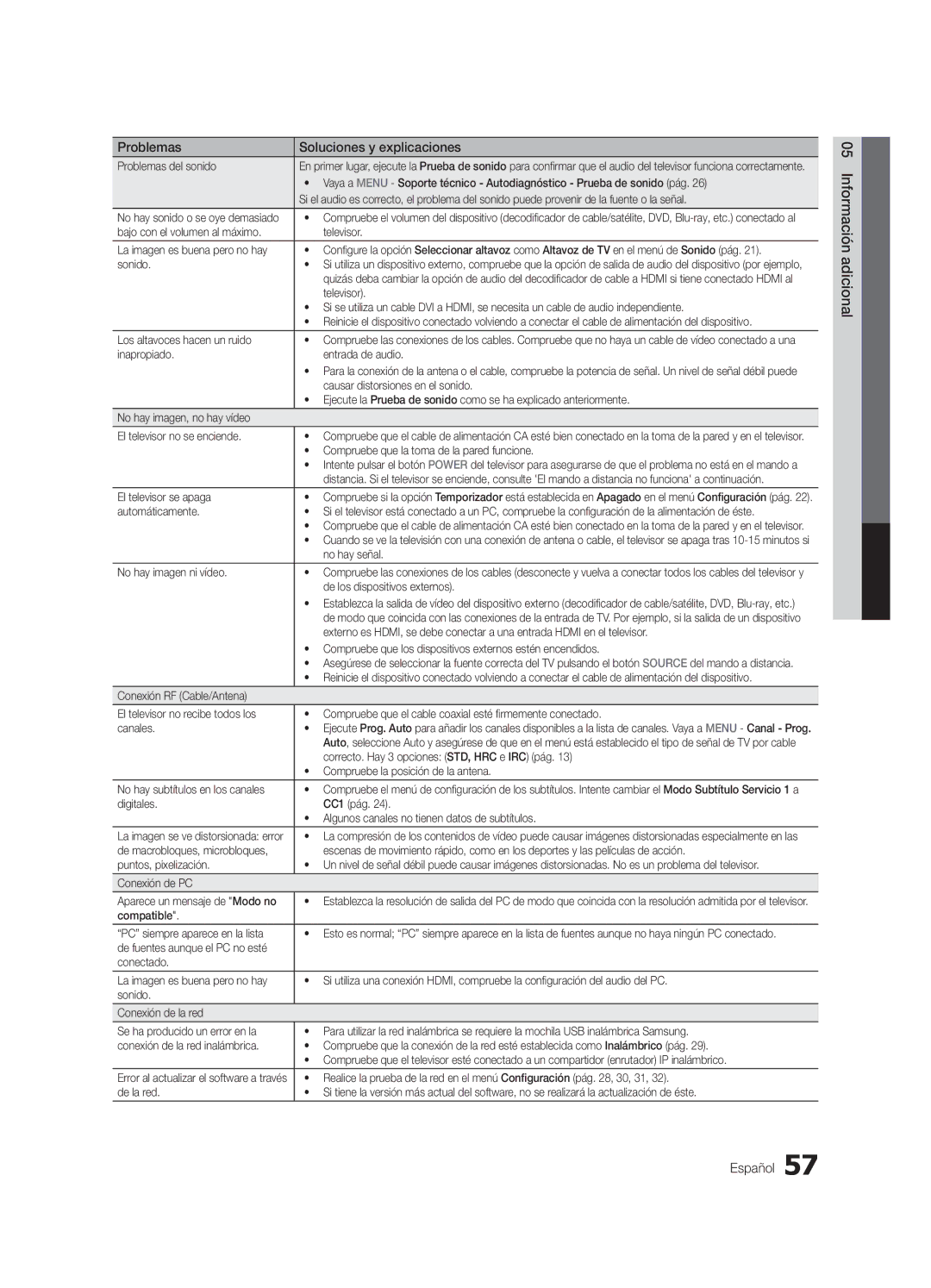 Samsung 750 user manual Información adicional Español 