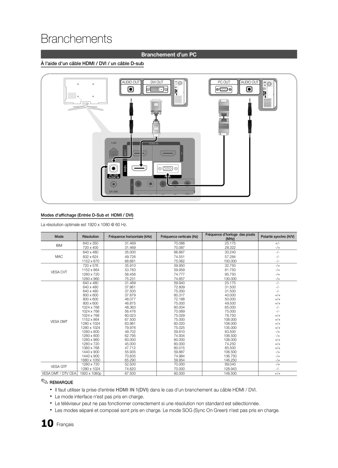 Samsung 750 user manual Branchement d’un PC, Laide dun câble Hdmi / DVI / un câble D-sub 