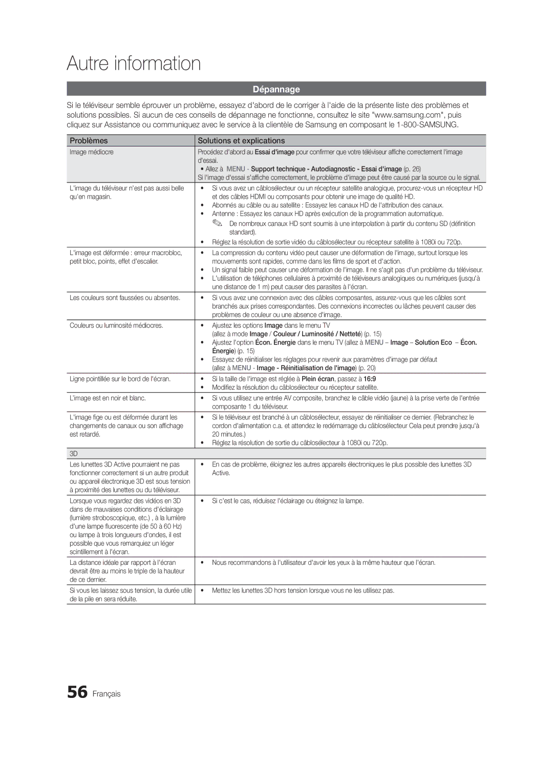 Samsung 750 user manual Dépannage, Problèmes Solutions et explications 