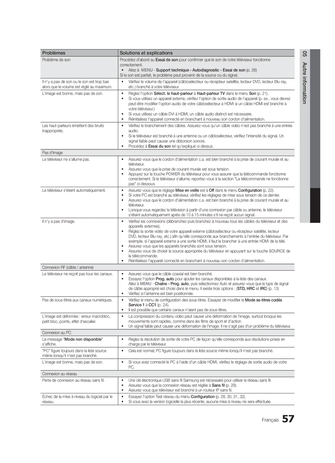 Samsung 750 user manual Autre information Français 