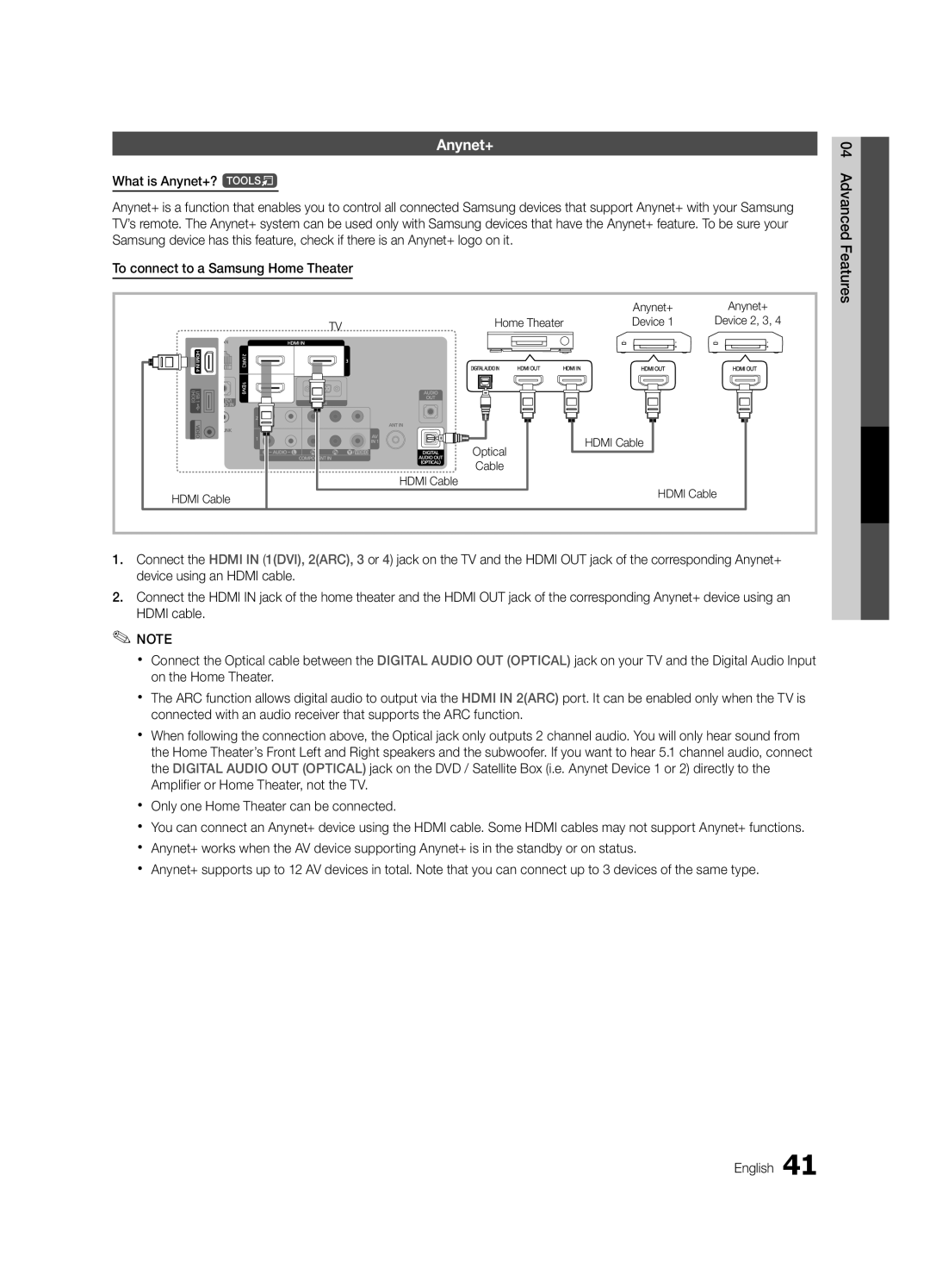 Samsung 750 user manual Anynet+, Home Theater Device, Hdmi Cable 