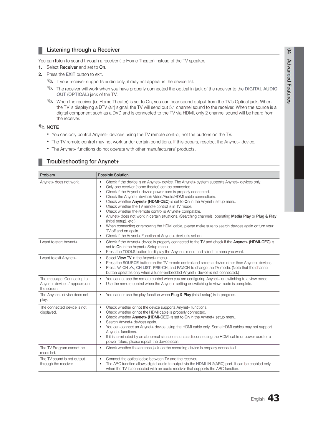 Samsung 750 user manual Listening through a Receiver, Troubleshooting for Anynet+ 