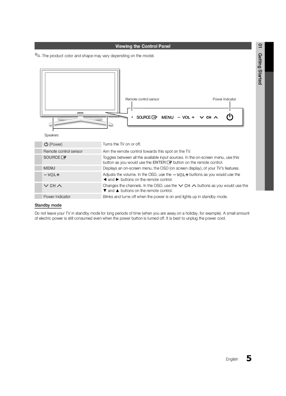 Samsung 750 Viewing the Control Panel, Product color and shape may vary depending on the model, Getting Started English 