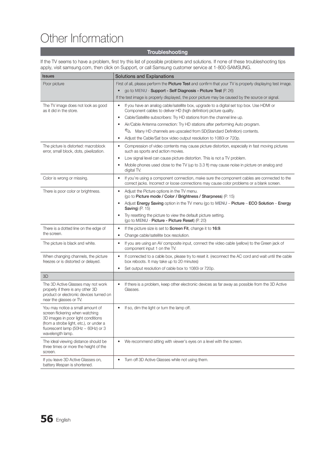 Samsung 750 user manual Troubleshooting, Solutions and Explanations 