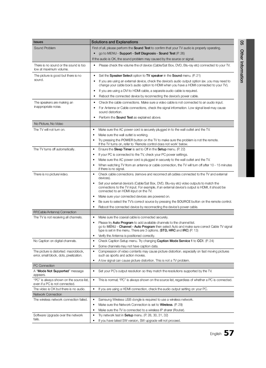 Samsung 750 user manual Other Information English 