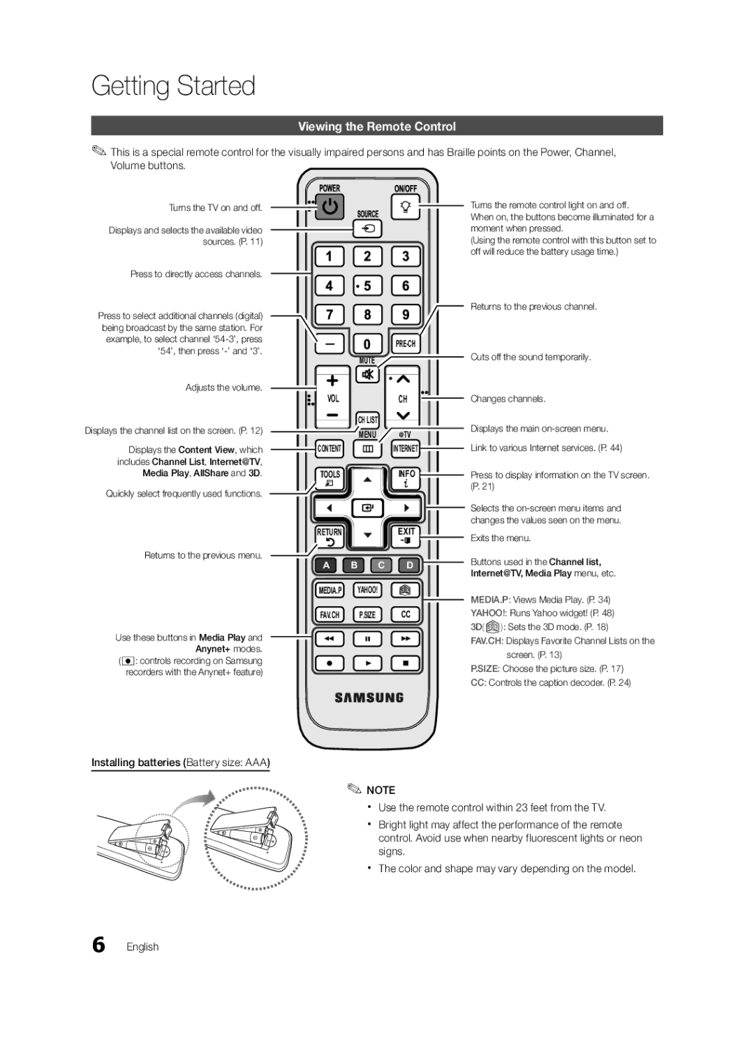 Samsung 750 user manual Viewing the Remote Control 