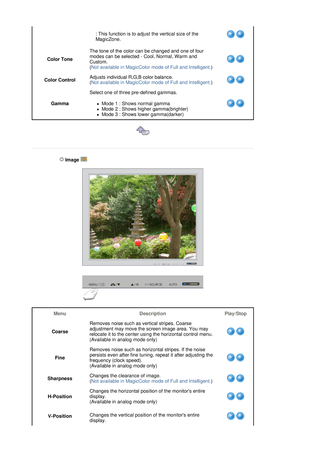 Samsung 750B manual Color Tone Color Control Gamma, Image, Coarse Fine Sharpness Position, DescriptionPlay/Stop 