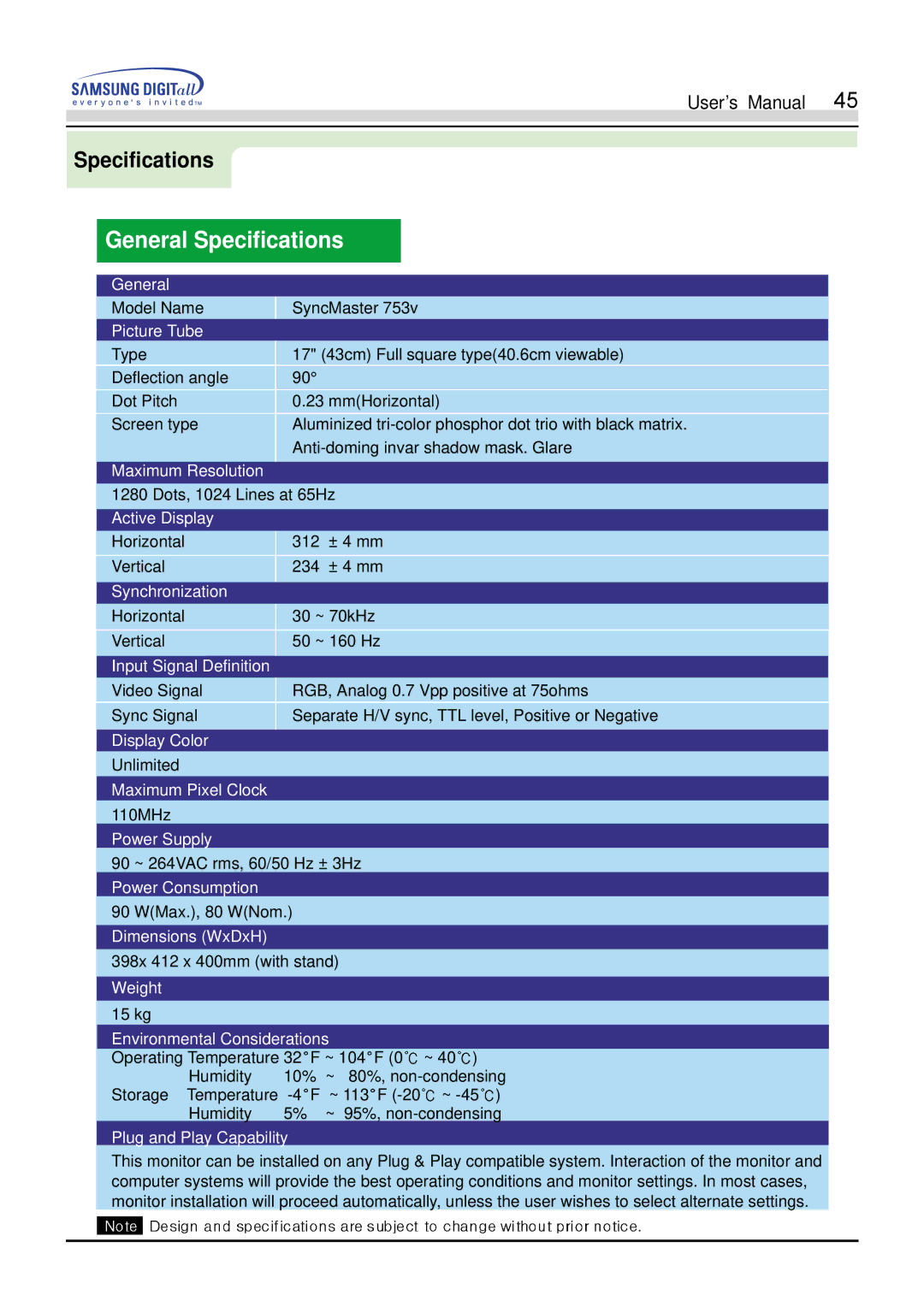 Samsung 750s, 753s, 753v, 753Ms, 750Ms manual Model Name SyncMaster 