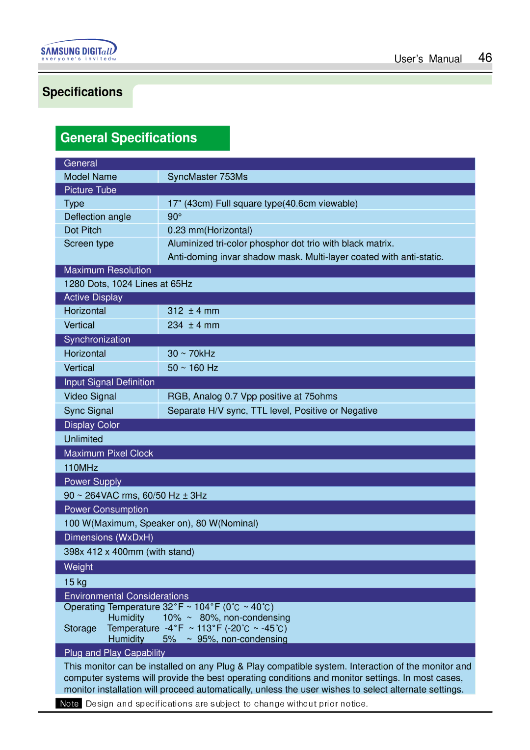 Samsung 750s, 753s, 753v, 753Ms, 750Ms manual Model Name SyncMaster 753Ms 