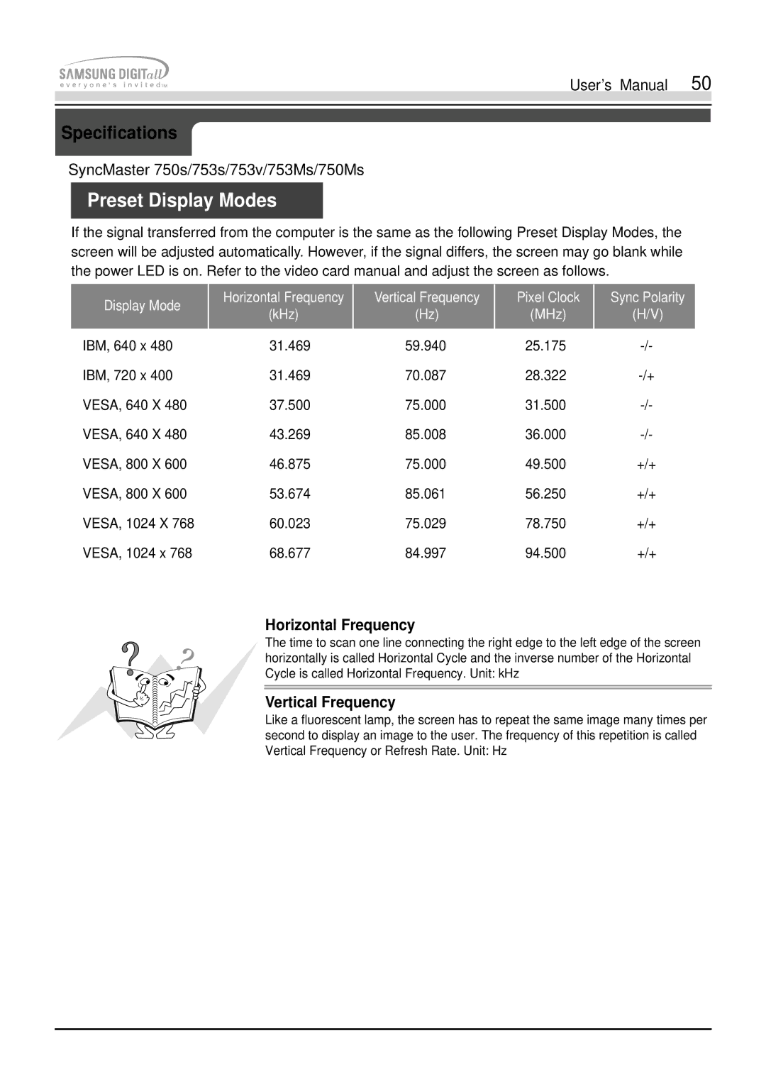 Samsung 750s, 753s, 753v, 753Ms, 750Ms manual Preset Display Modes, Horizontal Frequency, Vertical Frequency 