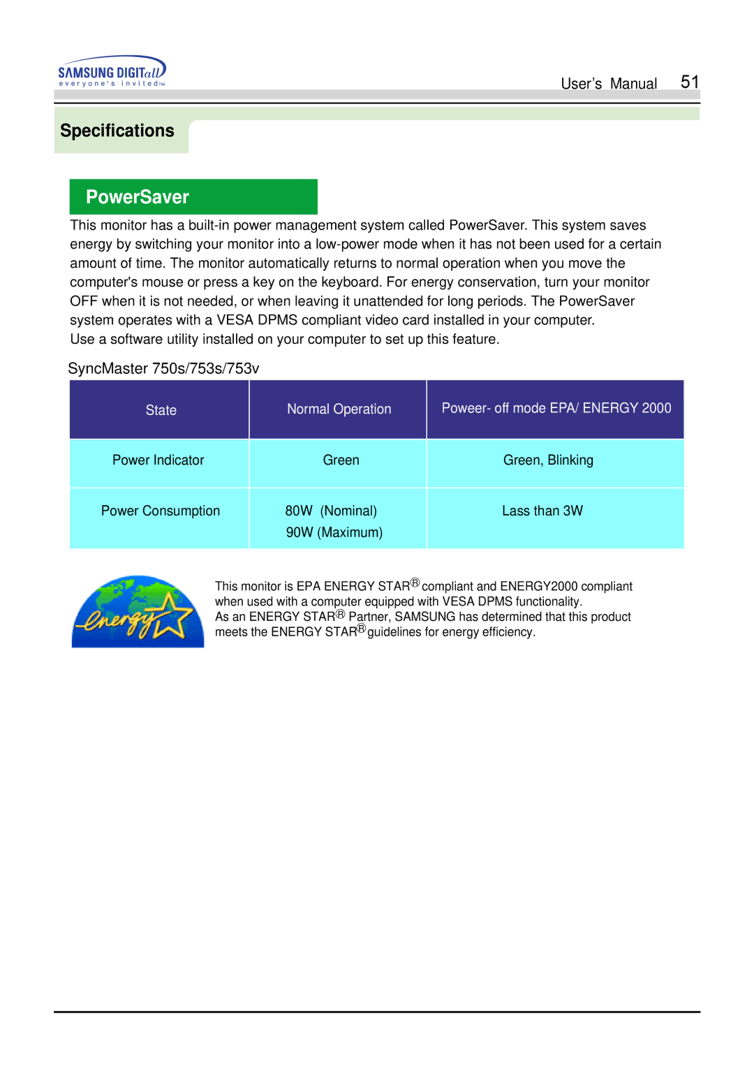 Samsung 750s, 753s, 753v, 753Ms, 750Ms manual PowerSaver, SyncMaster 750s/753s/753v 