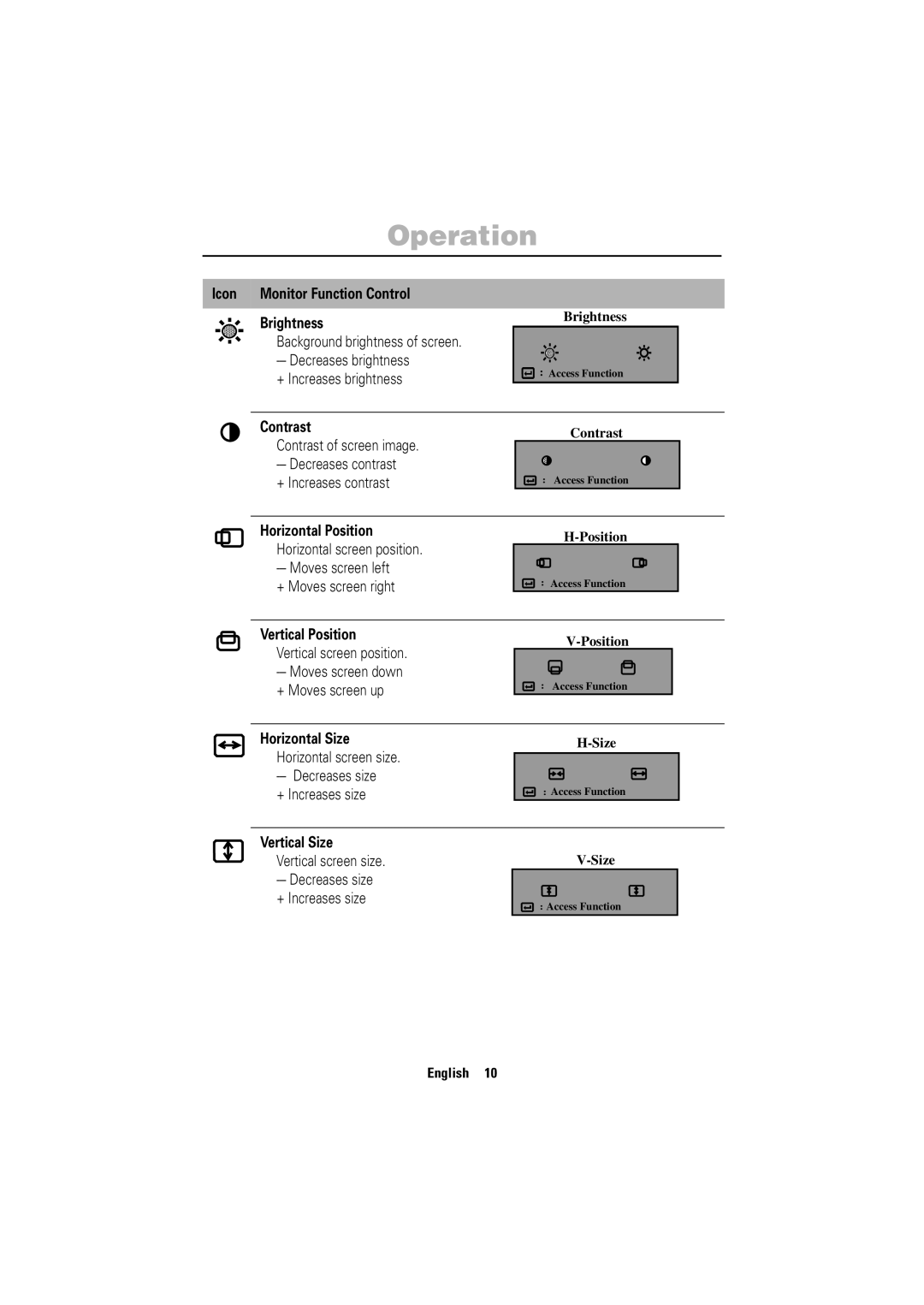 Samsung 750ST manual Icon Monitor Function Control Brightness, Decreases brightness, + Increases brightness, Contrast 