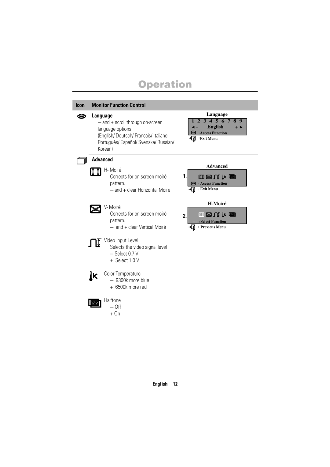 Samsung 750ST manual Icon Monitor Function Control Language, Advanced 