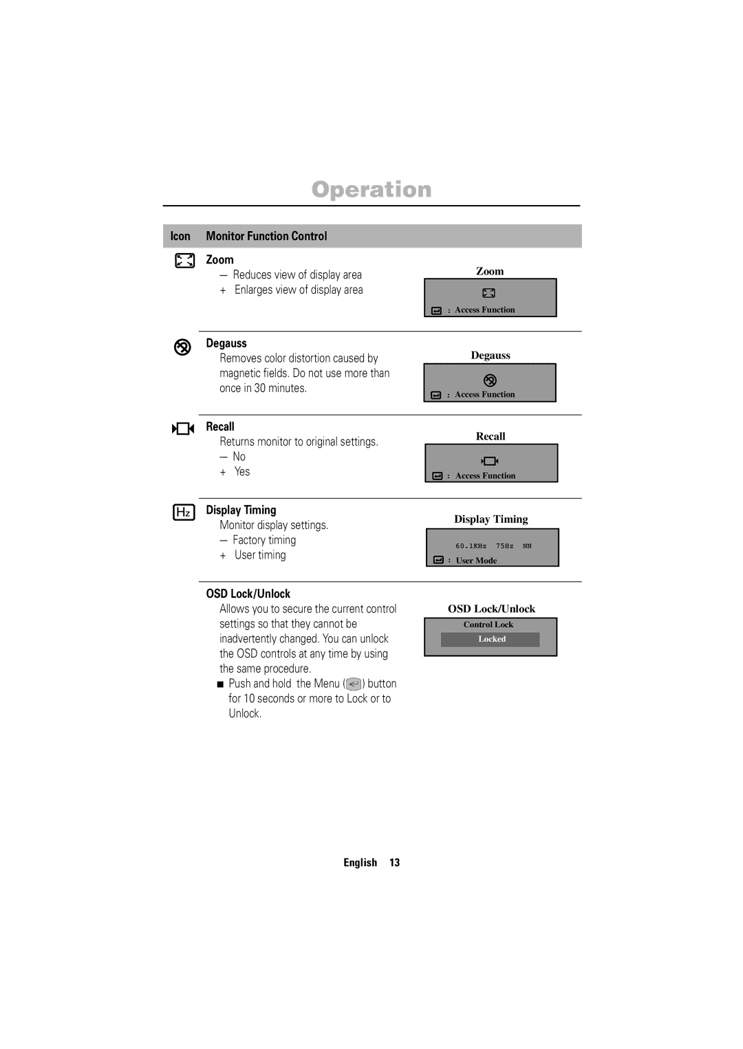 Samsung 750ST manual Icon Monitor Function Control Zoom, Degauss, Recall, Display Timing, OSD Lock/Unlock 