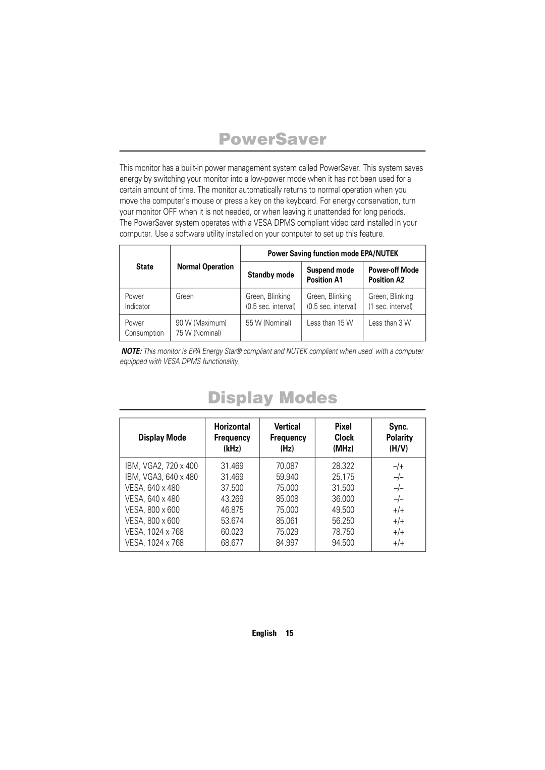 Samsung 750ST manual PowerSaver, Display Modes, Horizontal Vertical Pixel Sync Display Mode 