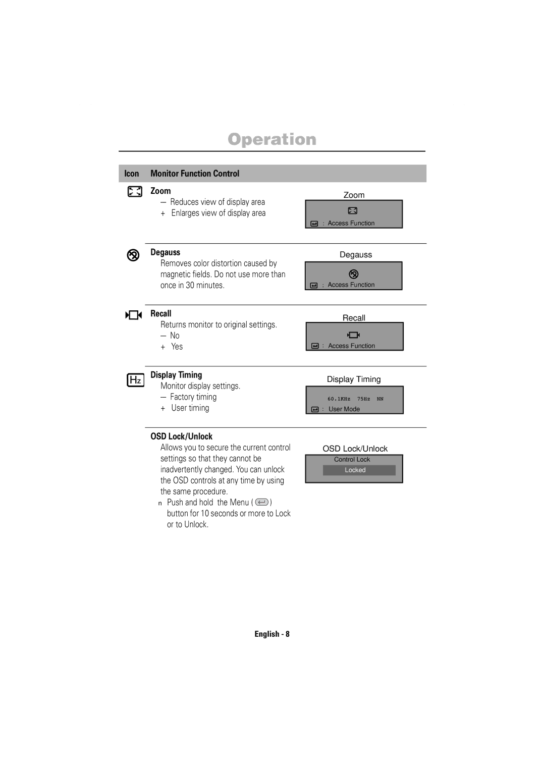 Samsung 753DF manual Icon Monitor Function Control Zoom, Degauss, Recall, Display Timing, OSD Lock/Unlock 