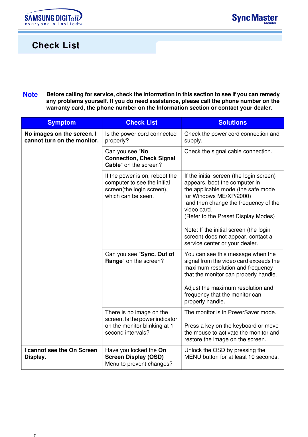 Samsung 753S, 753v manual Symptom Check List Solutions 