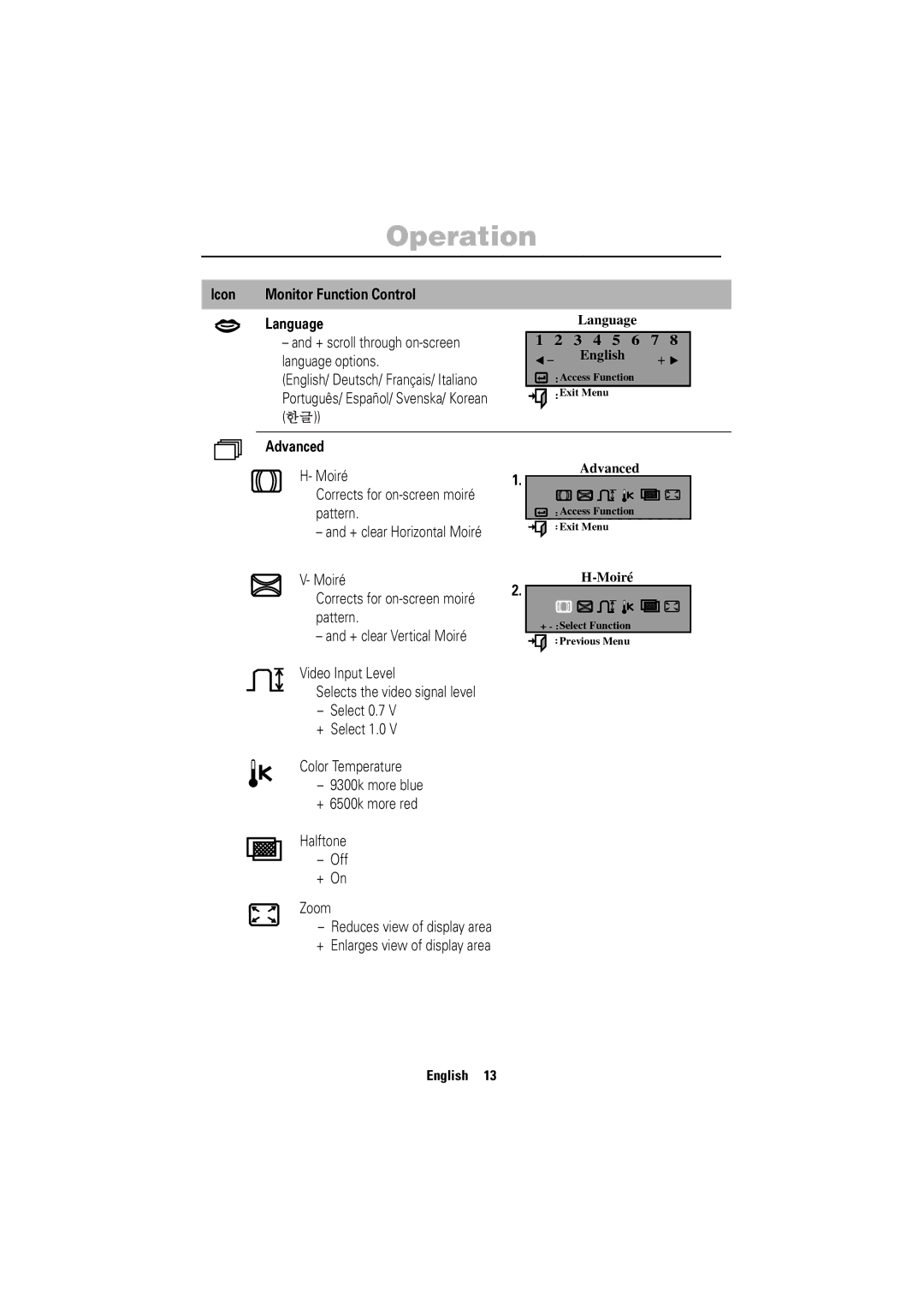 Samsung 755DFG manual Icon Monitor Function Control Language, + scroll through on-screen, Language options, Advanced Moiré 