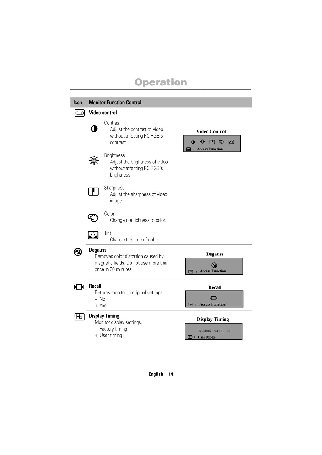 Samsung 755DFG manual Icon Monitor Function Control Video control, Degauss, Recall, Display Timing 