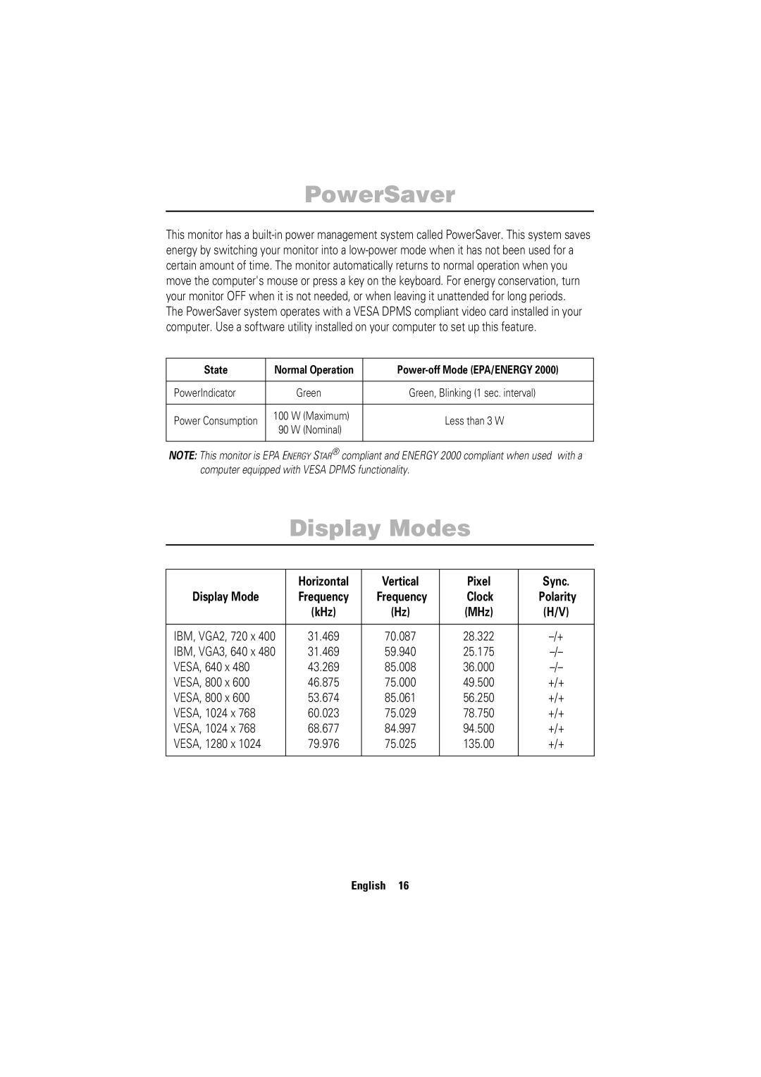 Samsung 755DFG manual PowerSaver, Display Modes, Horizontal Vertical Pixel Sync Display Mode 