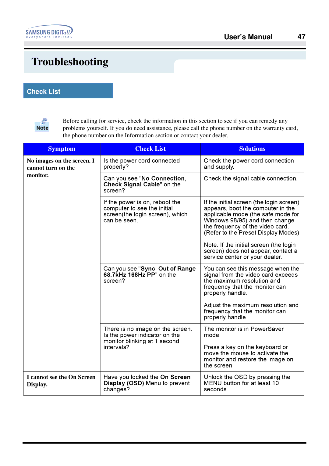 Samsung 757DFX manual Troubleshooting, Check List 