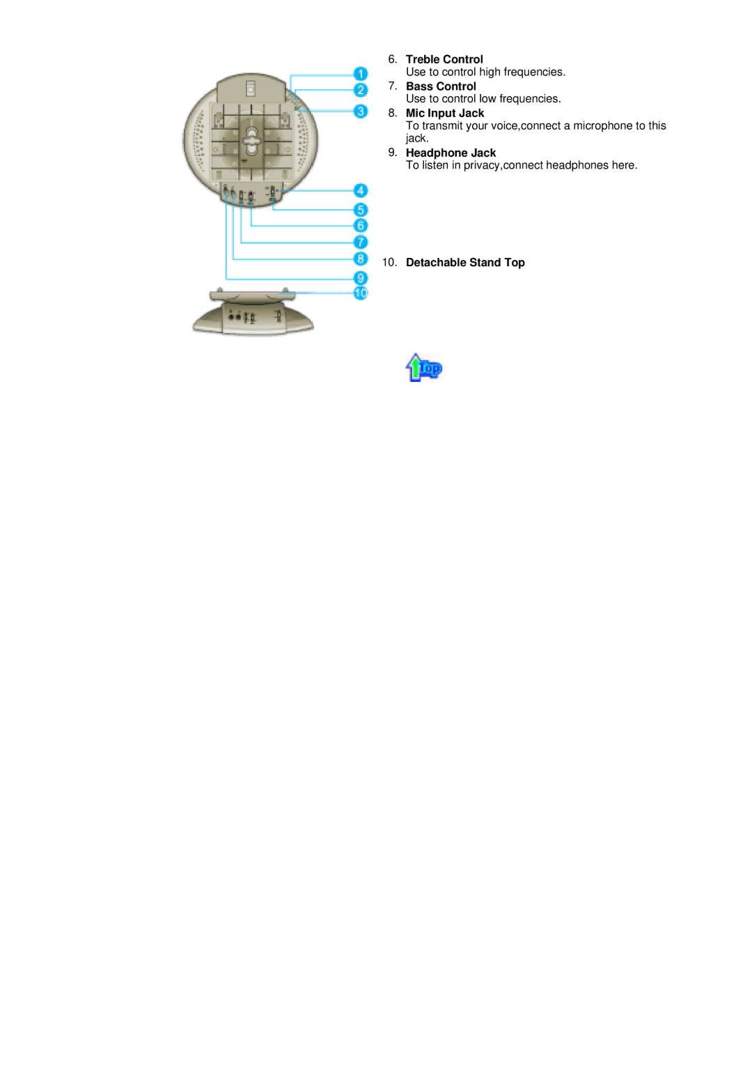 Samsung 757MB manual Treble Control, Bass Control, Mic Input Jack, Headphone Jack, Detachable Stand Top 