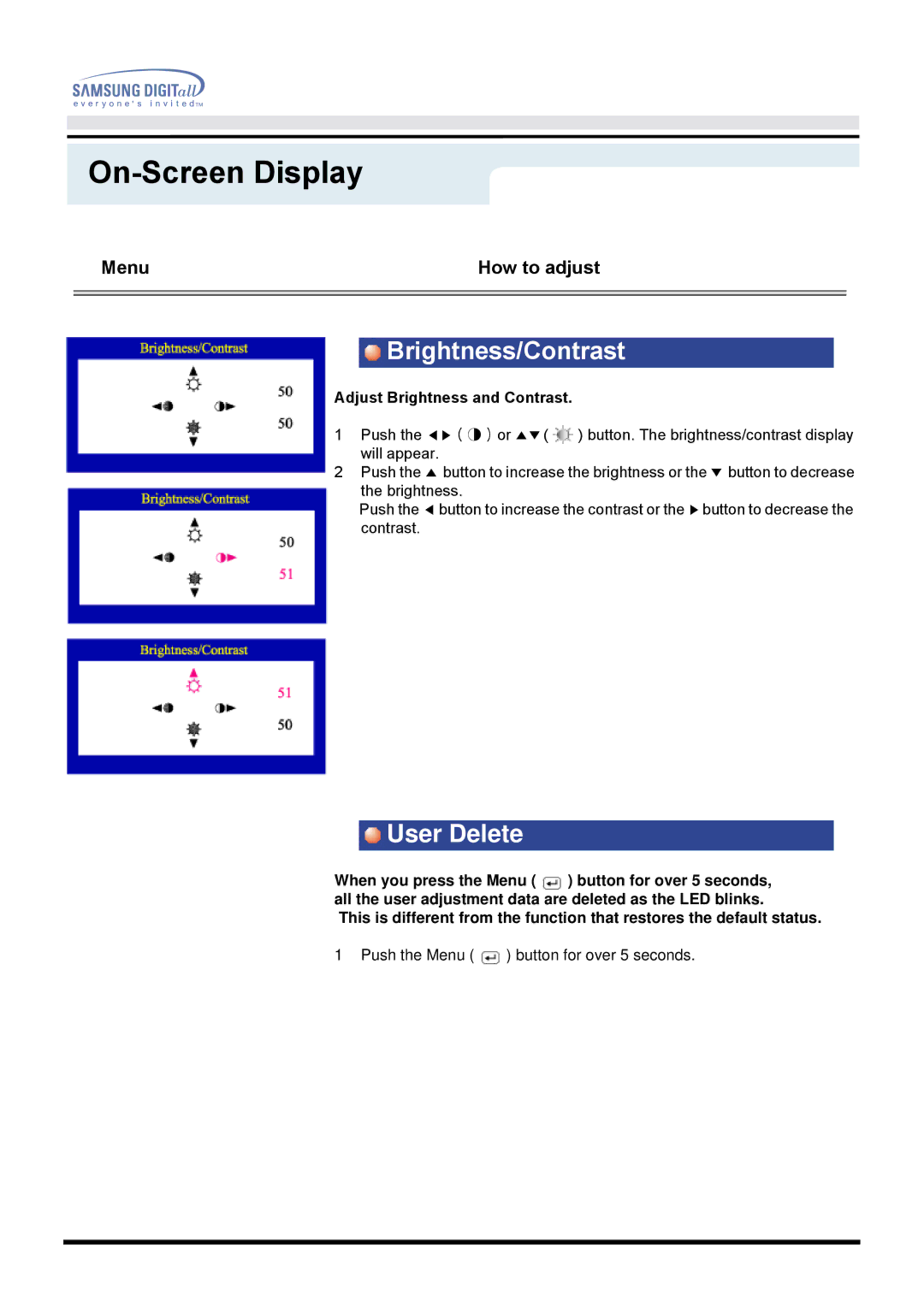 Samsung 757MB manual Brightness/Contrast, User Delete 