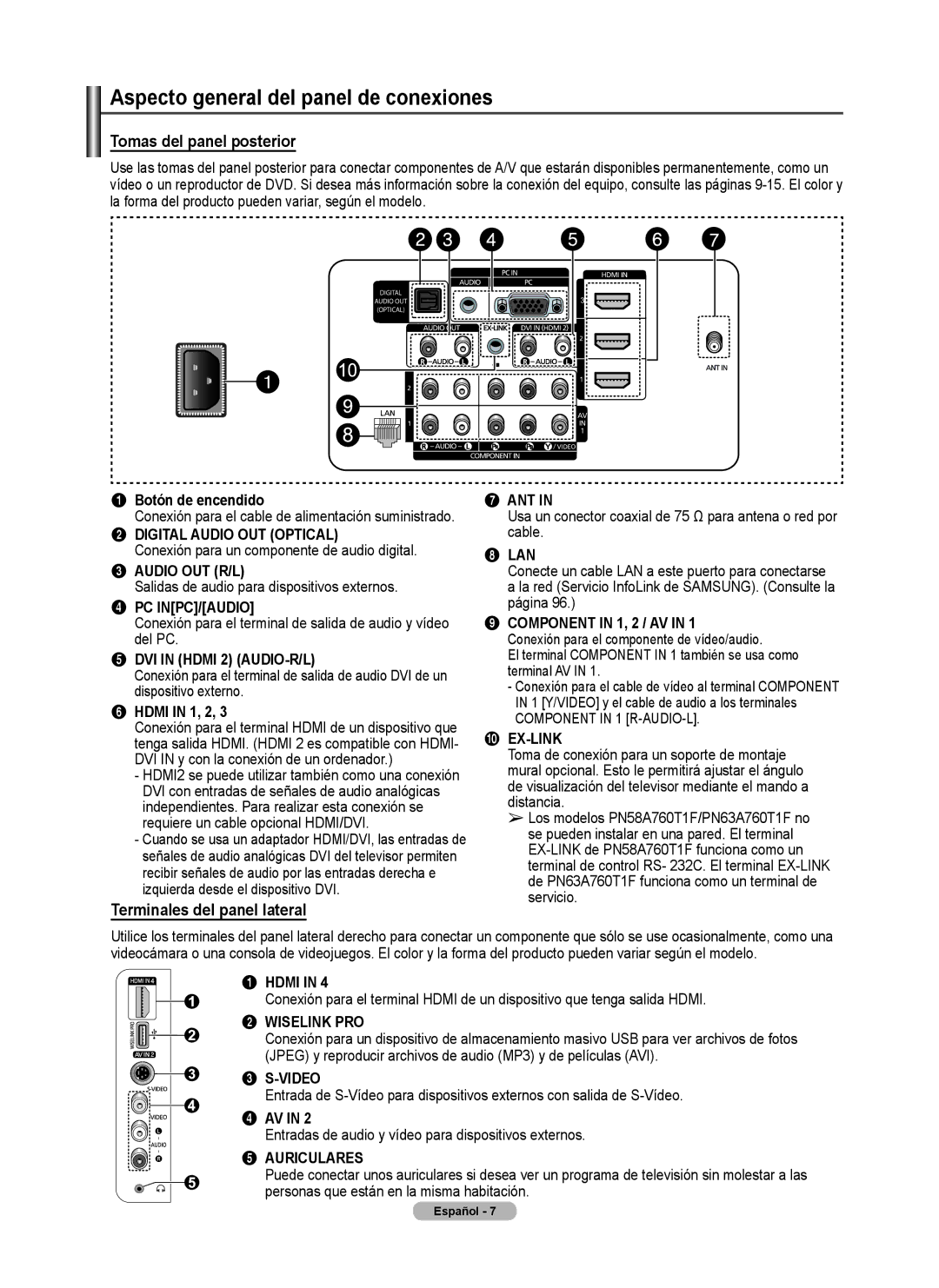 Samsung 760 Series user manual Aspecto general del panel de conexiones, Botón de encendido 