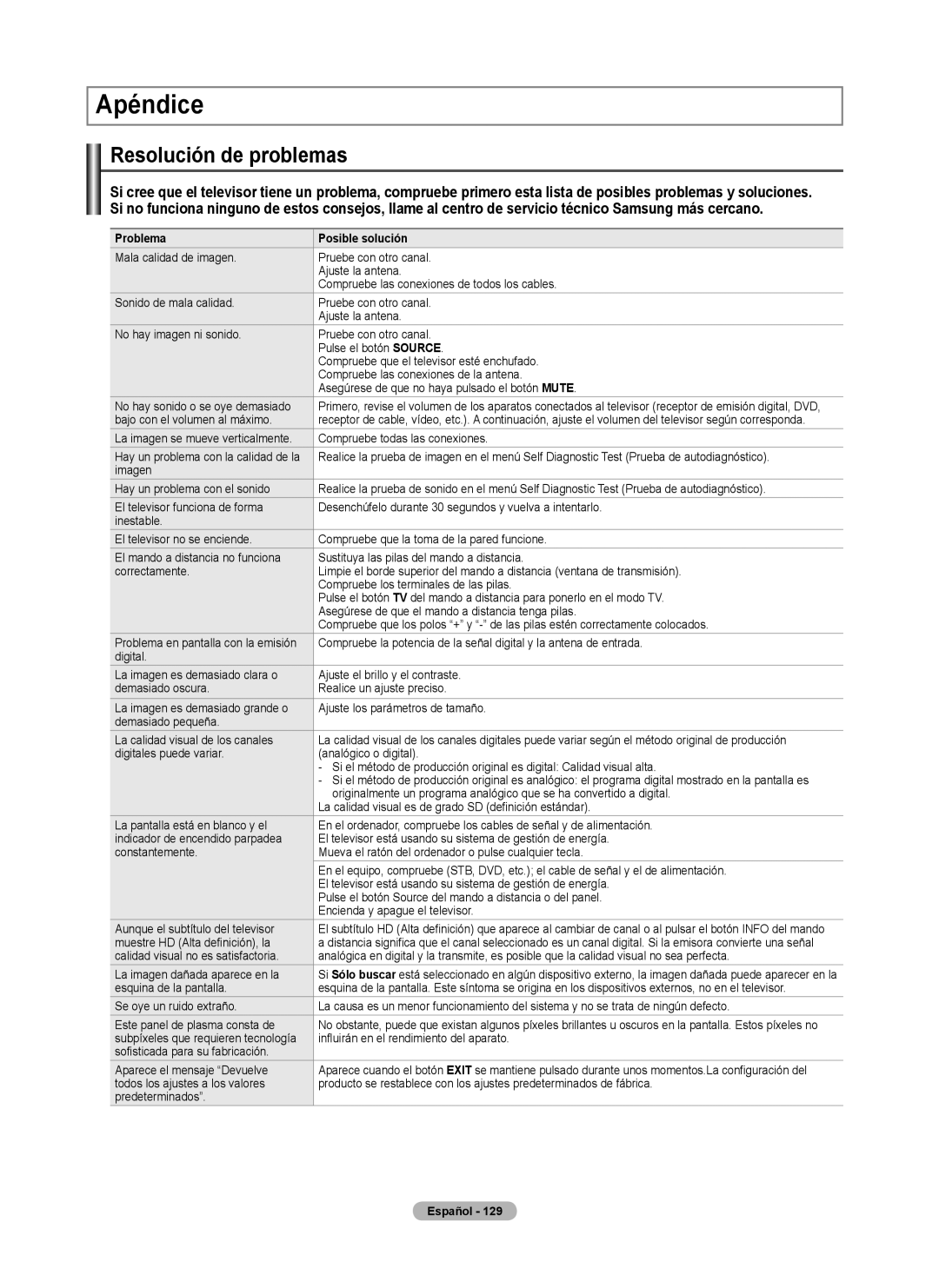 Samsung 760 Series user manual Apéndice, Resolución de problemas 