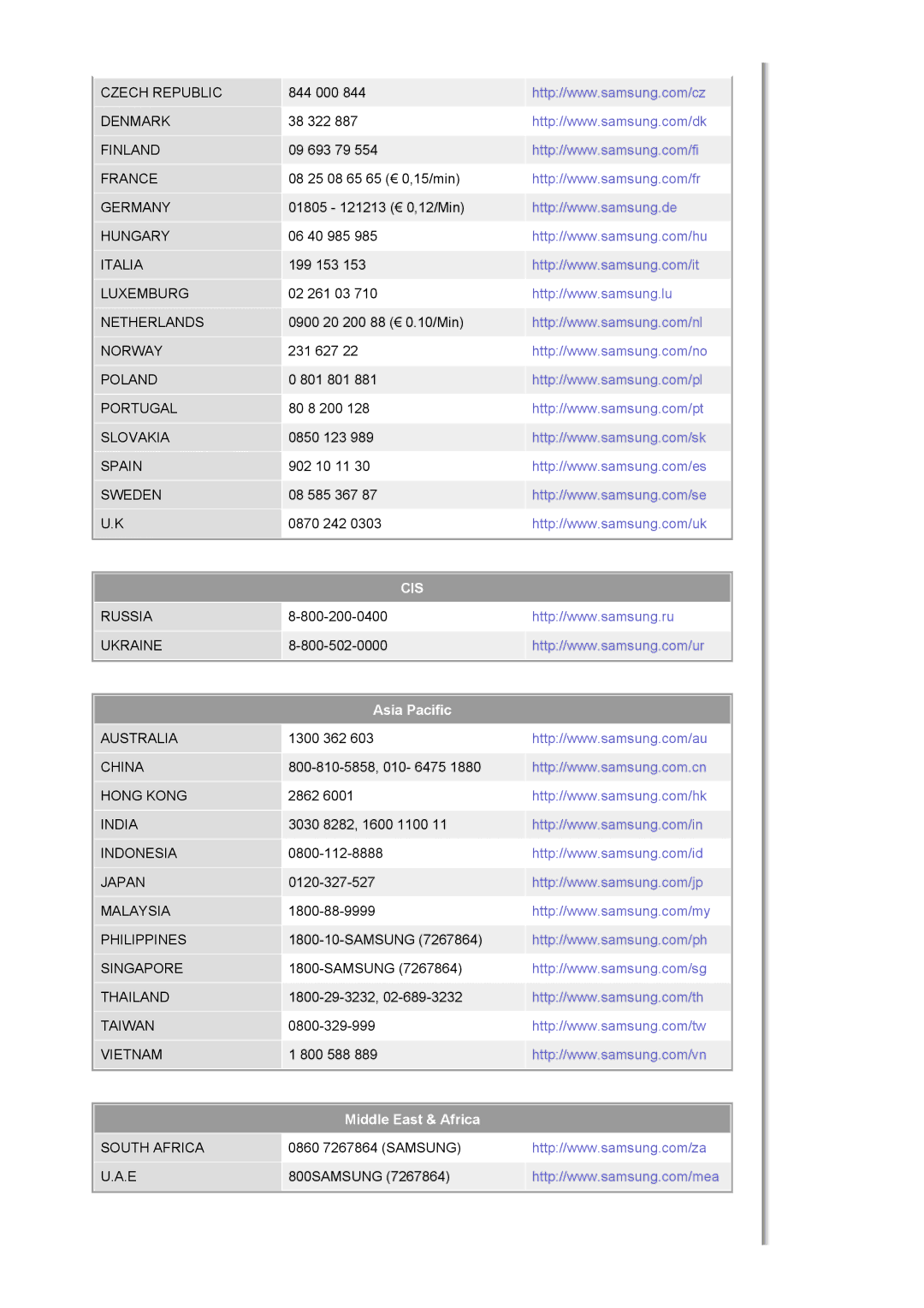 Samsung 760BF, 960BF manual Cis 