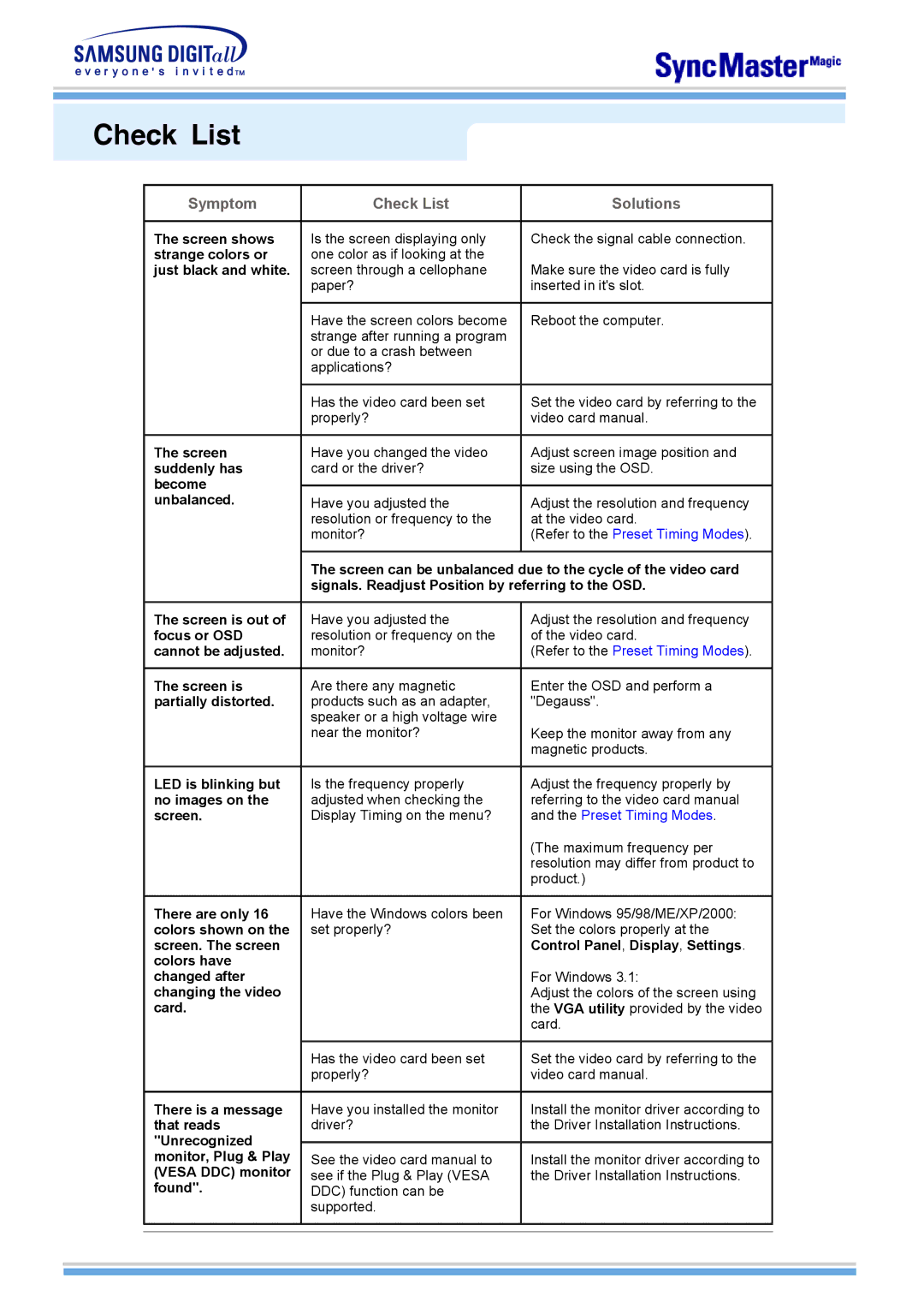 Samsung 763MB manual Symptom Check List Solutions 