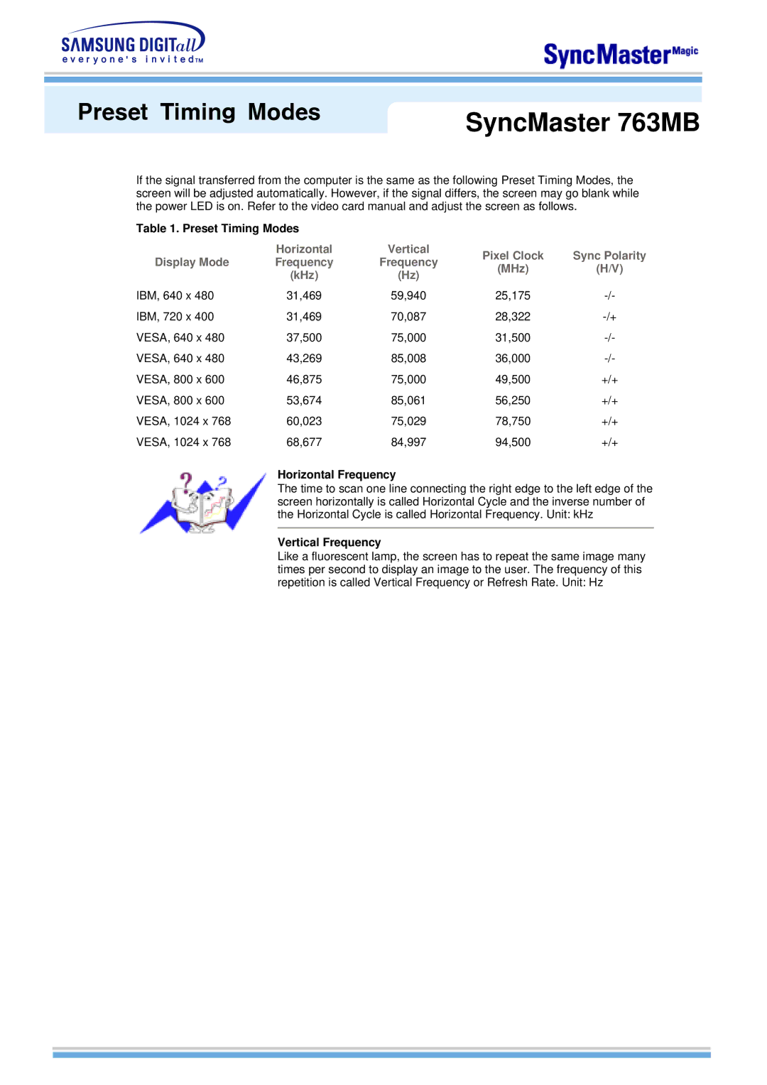 Samsung 763MB manual Preset Timing Modes, Horizontal Frequency, Vertical Frequency 