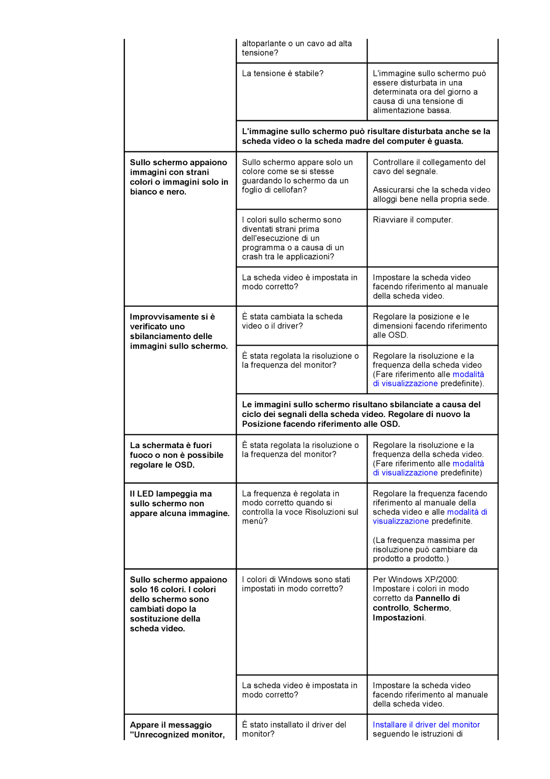 Samsung 76E manual Impostazioni, Appare il messaggio, Unrecognized monitor Monitor? 