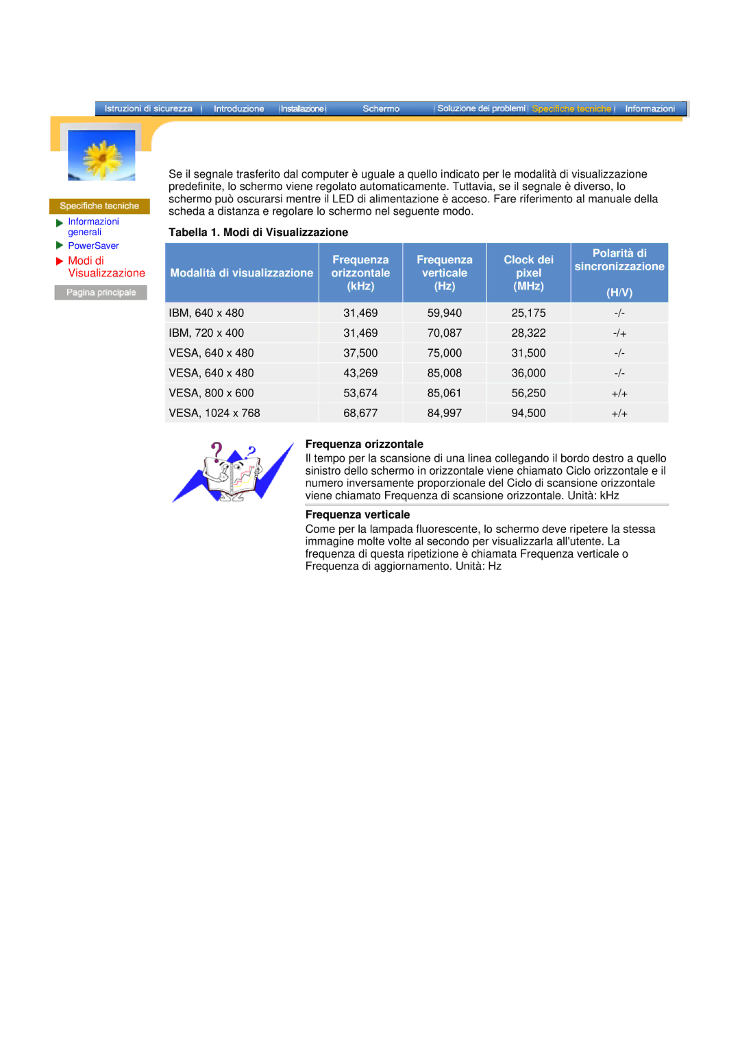 Samsung 76E manual Tabella 1. Modi di Visualizzazione, Frequenza orizzontale, Frequenza verticale 