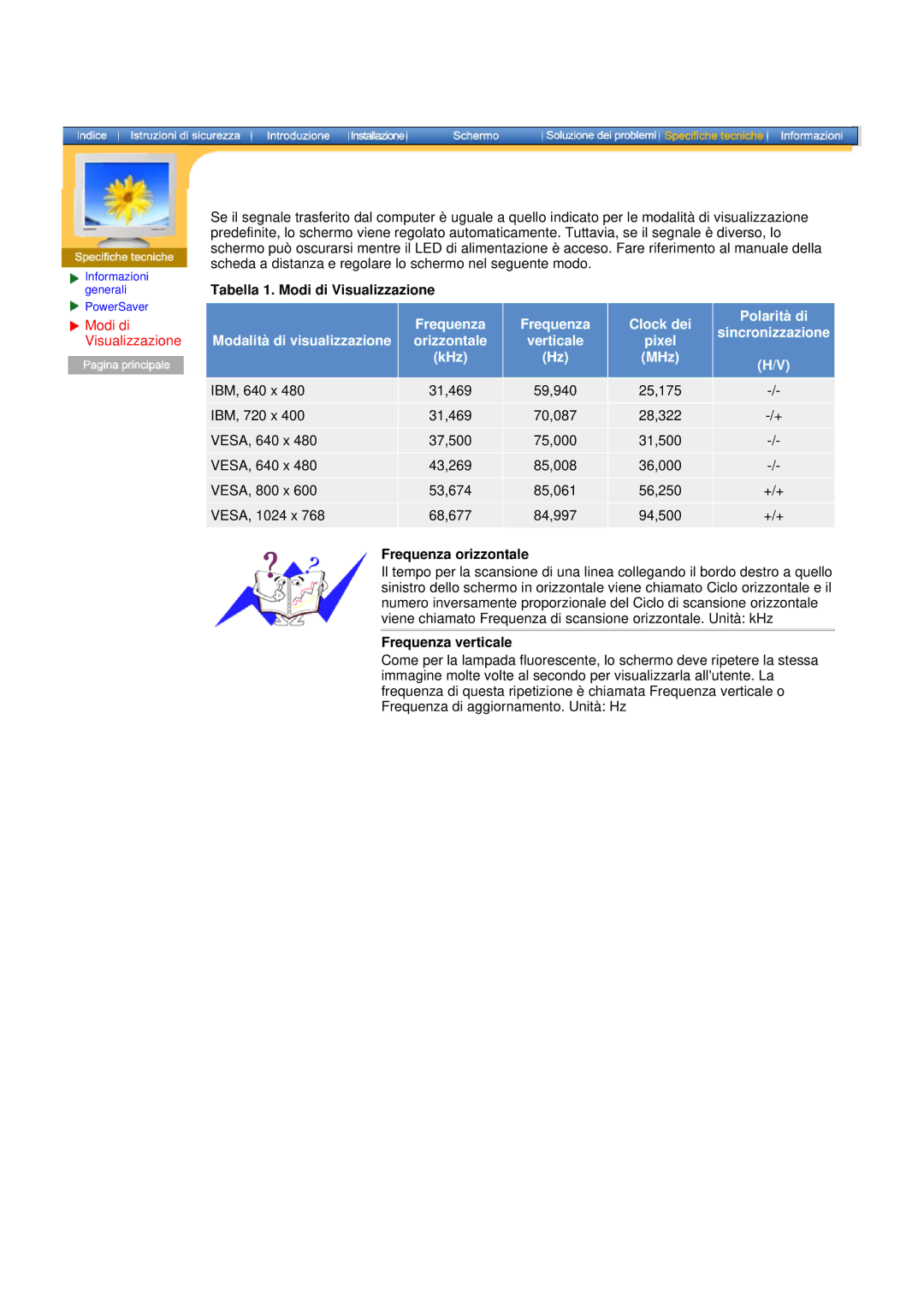 Samsung 76E manual Frequenza Clock dei Polarità di 