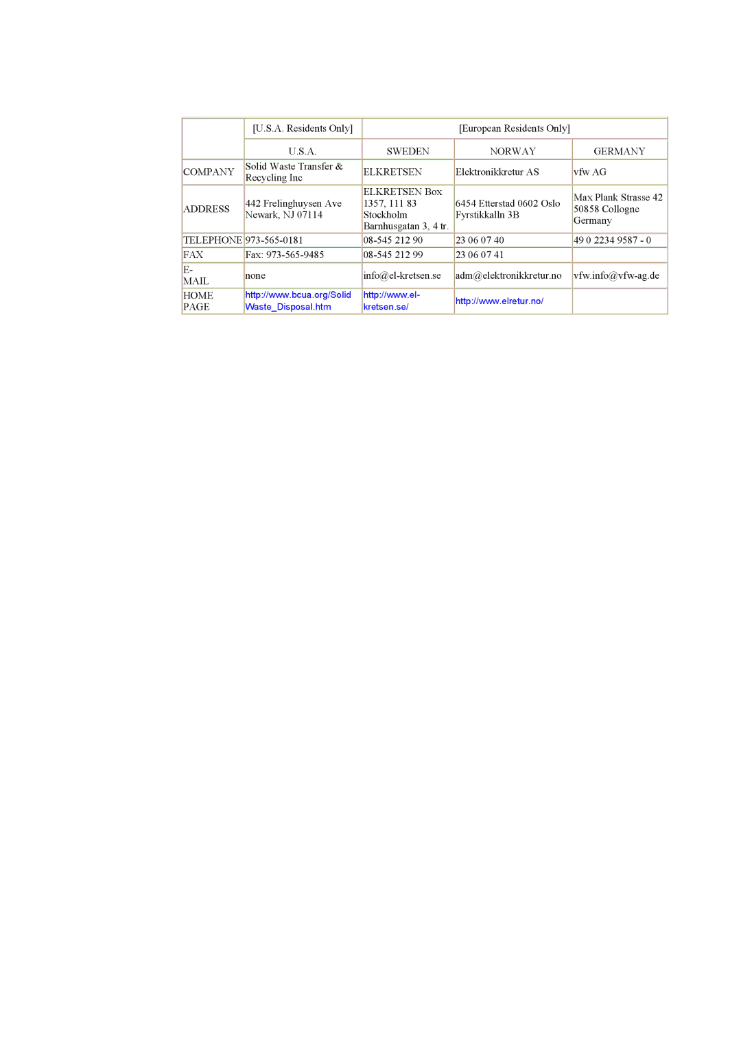 Samsung 790DF manual Company 