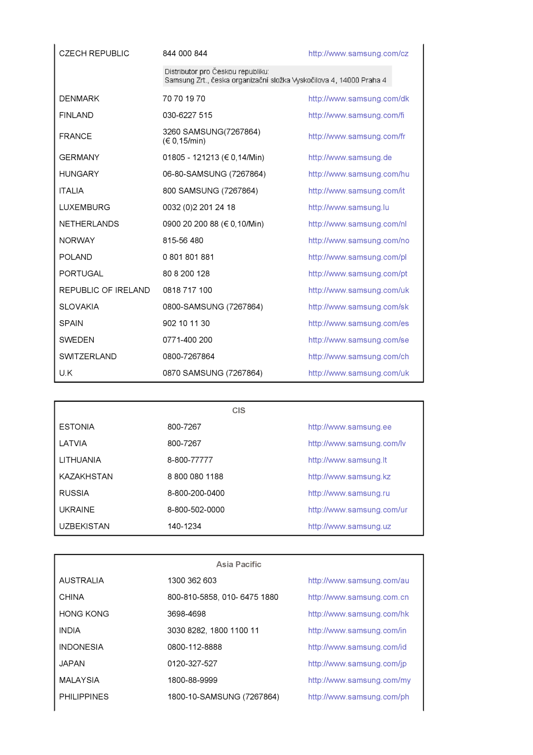 Samsung 793SG, 794MG, 788DF Plus, 793MG, 591SG, 592V, 594MG manual Cis 